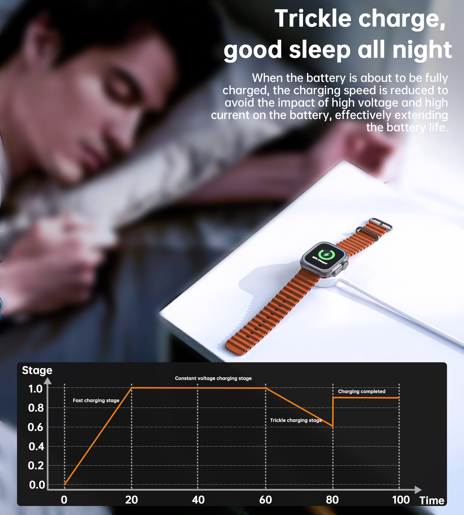 Choetech Magnetic Charging Cable for Apple Watch