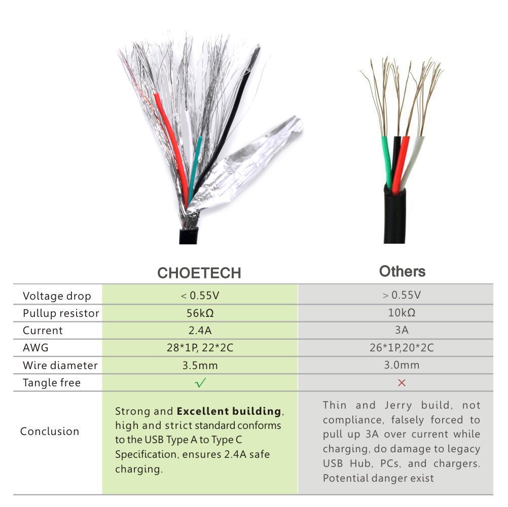 1m USB-A to type-C PVC Cable - AC0002