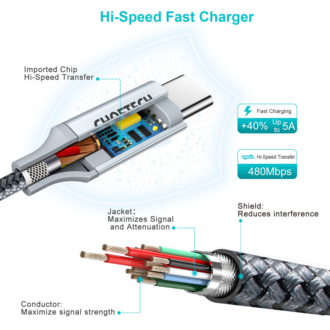 USB-C to USB-C 1.8m Nylon Cable- XCC-1002